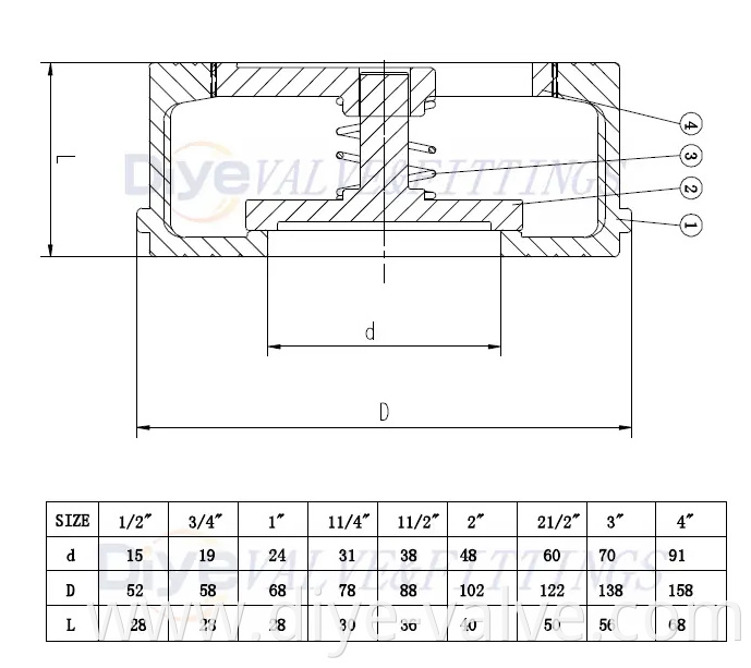 H71W Stainless Steel wafer Type Check Valve